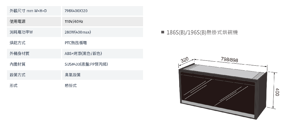 外觀尺寸 mm 使用電源798X400X320110V/60Hz280(400max)消耗電功率W烘乾方式PTC熱風循環外桶身材質內膽材質殺菌方式形式ABS+烤漆(黑色/銀色)SUS#430(底盤:PP聚丙烯)臭氧殺菌懸掛式 186S(B)/196S(B)懸掛式烘碗機320798/898400