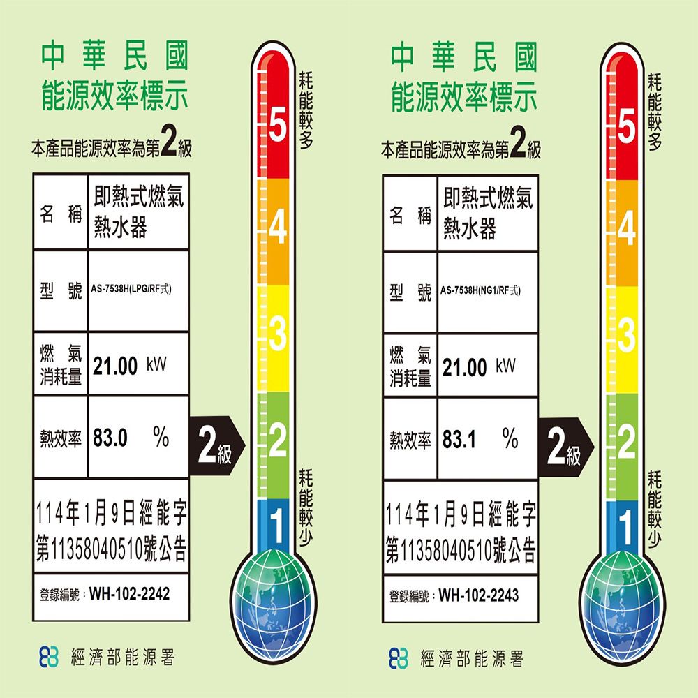 中華民國能源效率標示本產品能源效率為第即式燃氣稱 熱水器號 AS-73H(LPG/RF式)燃氣消耗量1.00 熱效率 .0114年1月9日經能字第11358040510號公告登錄編號:WH-102-22428 經濟部能源署252中華民國能源效率標示本產品能源效率為第二級名即熱式燃氣熱水器型燃氣 消耗量AS-7538H(NG1/RF式)| 21.00 |熱效率 83.1 % | 114年1月9日經能字|第11358040510號公告登錄編號:WH-102-224383 經濟部能源署