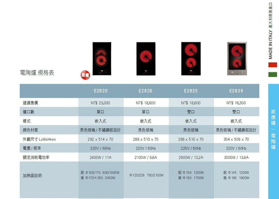 規格表E2820E2826E2835建議售價口數NT23,000單口NT$ 18,600NT$ 18,600單口雙口樣式嵌入式嵌入式嵌入式E2839NT$ 16,500雙口嵌入式顏色材質黑色玻璃不鏽鋼框設計黑色玻璃黑色玻璃黑色玻璃/不鏽鋼框設計外觀尺寸 LxWxHmm292 x 514x 70288 x 510 x 70288 x 5 10 x 70電壓/頻率220V / 220V / 60Hz220V / 60Hz額定消耗電功率2400W / 11A2100W / 9.6A2900W/13.2A304 x 509 x 70220V / 60Hz3000W / 13.6A$100/170 600/1000W159 1200W前 145 1200W加熱區說明 120/226700/2100W170×265 2400W193 1700W後 180 1800WMADE IN ITALY 義大利原裝進口爐/電陶爐