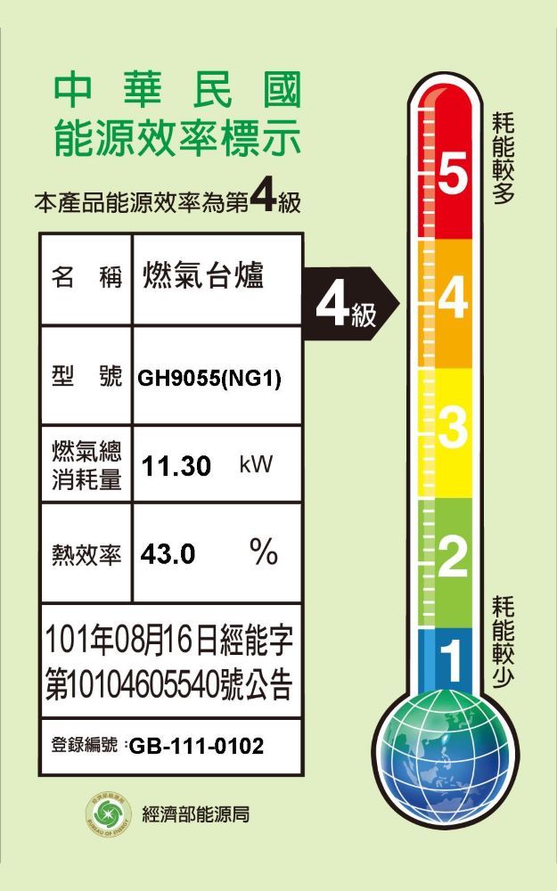 中華民國能源效率標示5本產品能源效率為一級名 稱 燃氣台爐4級4型號 GH9055(NG1)3燃氣總11.30 kW消耗量2熱效率 43.0 % 101年08月16日經能字 第10104605540號公告登錄編號:GB-111-0102經濟部能源局1