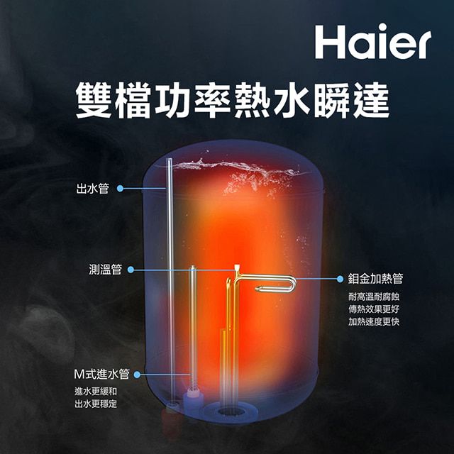 Haier 海爾 20加侖雙檔速熱儲熱式電熱水器V3(HR-ES20VSV3 基本安裝)