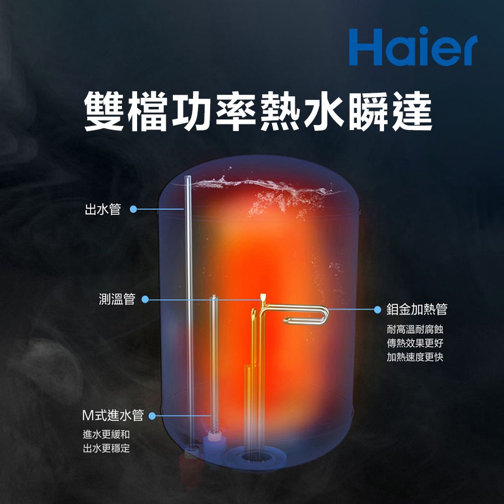 Haier 海爾 15加侖雙檔速熱儲熱式電熱水器V3(HR-ES15VSV3 基本安裝)