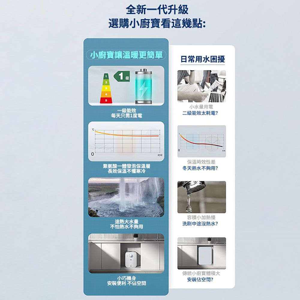 常隆 電熱水器 小型熱水器 加熱器 可遙控-即開即熱-智能數顯 熱水器 快速加熱器