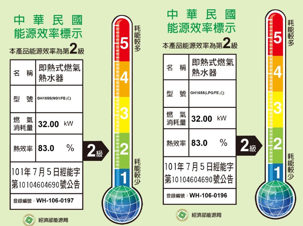 中華民國能源效率標示本產品能源效率第二級中華民國能源效率標示本產品能源效率第2級5LO即熱式燃氣名稱名稱即熱式燃氣熱水器4熱水器4型號 GH655(LPG/FE式)型號 GH1655(NG1/FE式)燃氣.00 消耗量32燃氣消耗量32.00 kW2熱效率 83.0% 2級101年7月5日經能字第10104604690號公告登錄編號:WH-106-0197經濟部能源局1熱效率 83.0% 2級| 101年7月5日經能字|第10104604690 號公告登錄編號:WH-106-0196經濟部能源局1