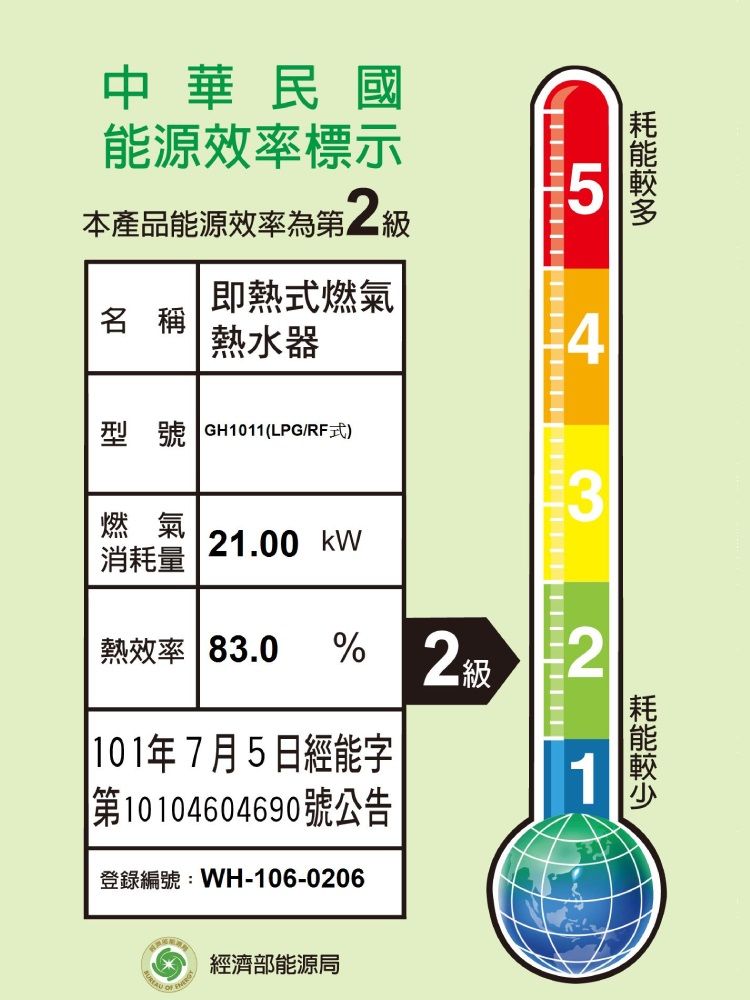 中華民國能源效率標示本產品能源效率為第25即熱式燃氣名稱熱水器型號 GH1011(LPG/RF式)3燃氣 21.00 消耗量熱效率 83.0% 2級2 101年7月5日經能字第10104604690號公告登錄編號:WH-106-0206  經濟部能源局