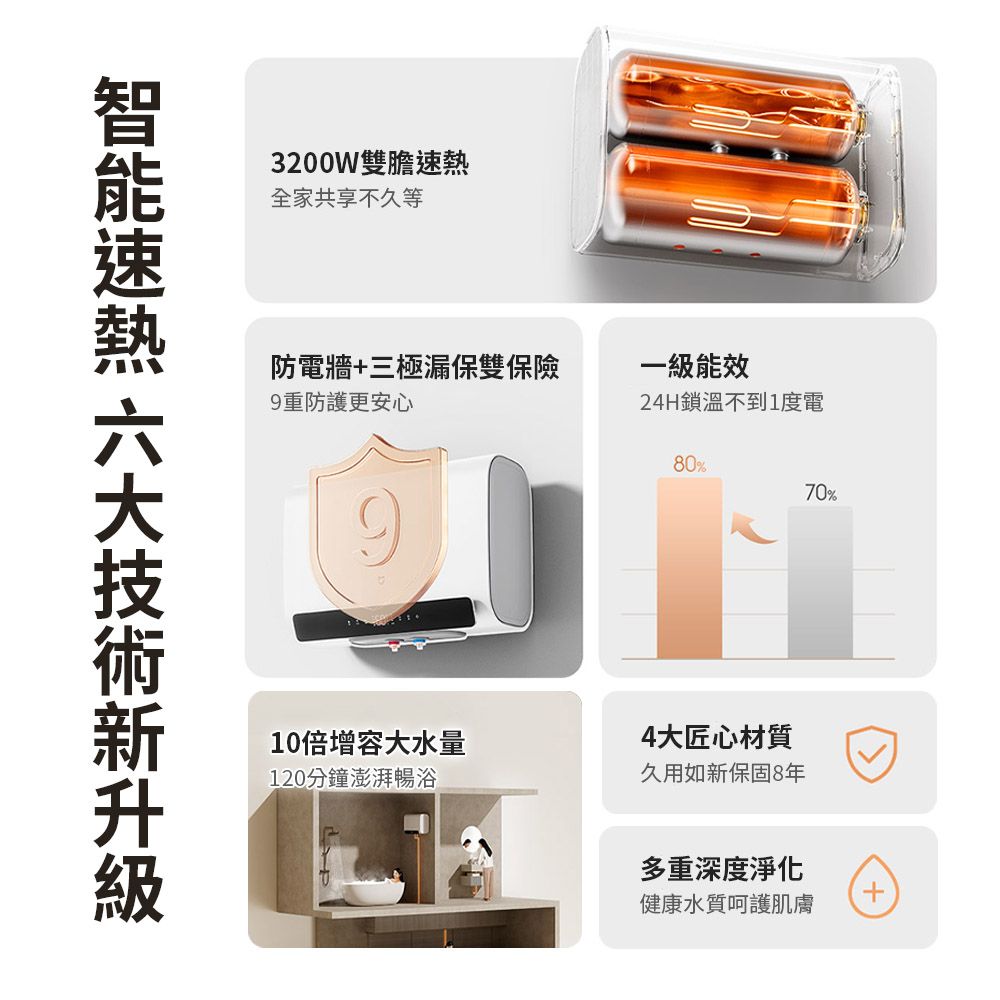 米家 米家智能型雙膽電熱水器60L