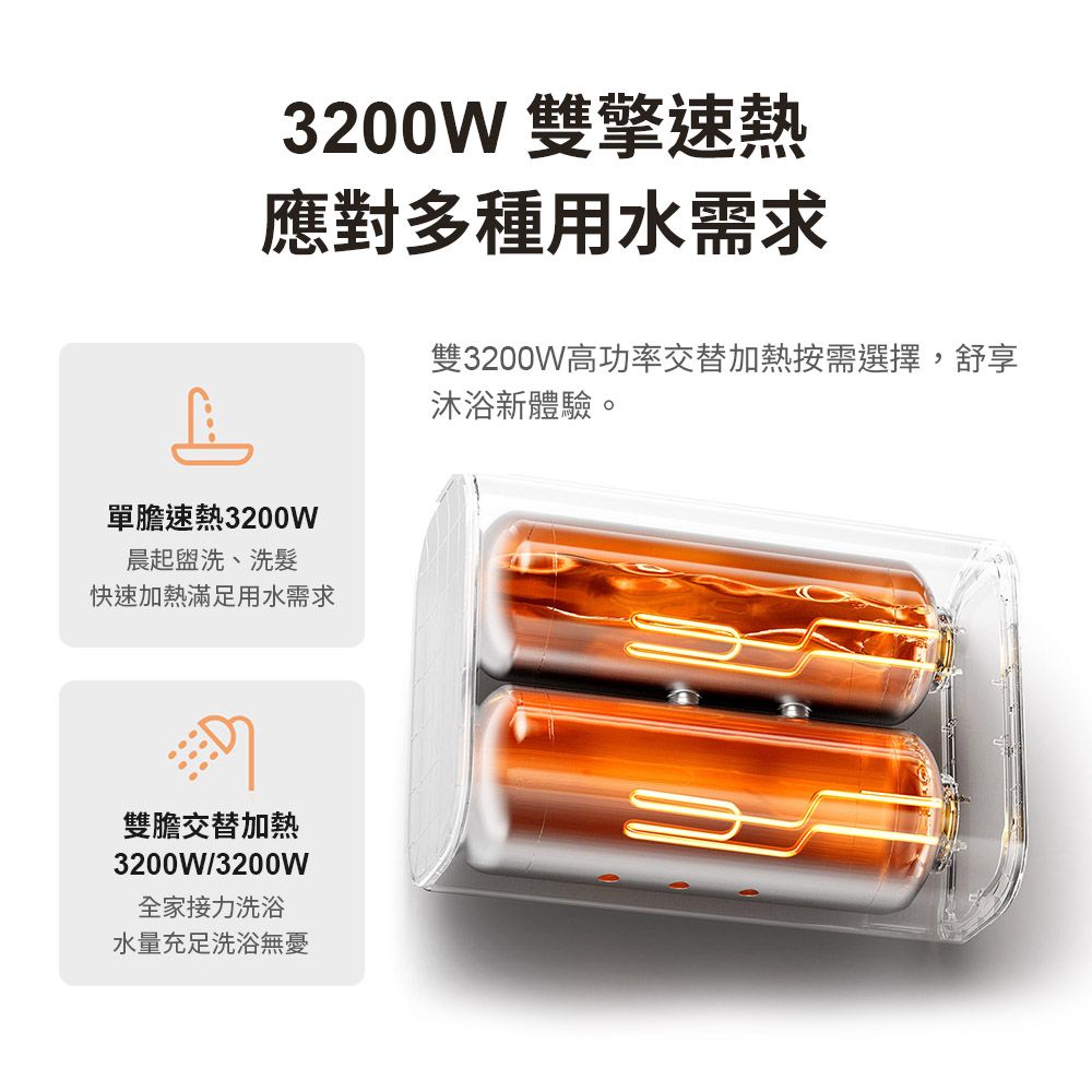 米家 米家智能型雙膽電熱水器60L