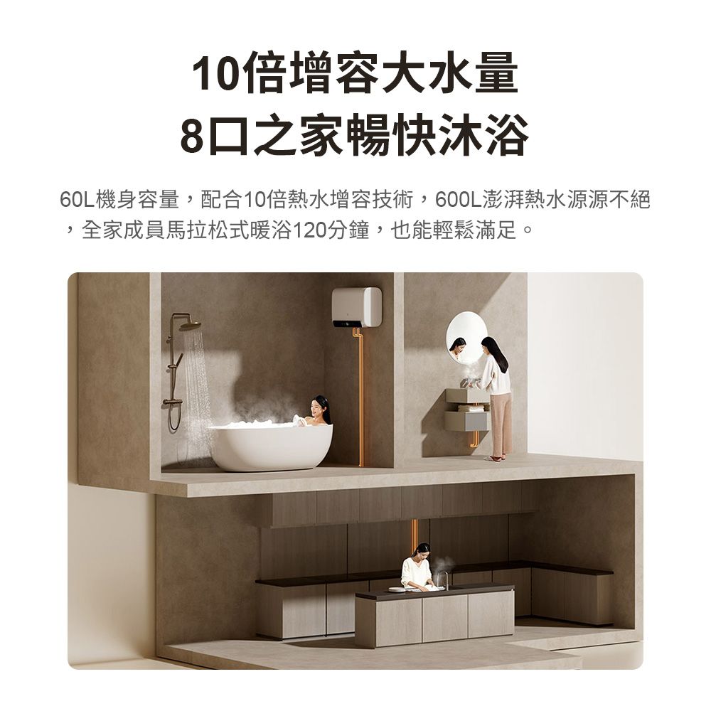米家 米家智能型雙膽電熱水器60L