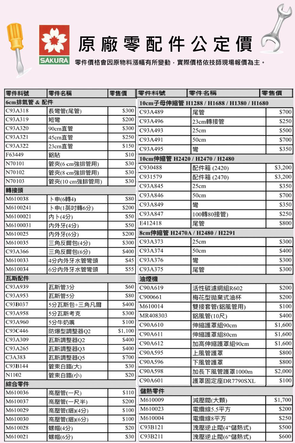 原廠零配件公定價SAKURA 價格會因原物料漲幅有所變動,實際價格依技師現場報價為主。 零件料號零件名稱零售價零件料號零件名稱零售價cm排氣管&配件C93A318長彎管尾管10cm子母管H1288/H1688/H1380/H1680C93A89C93A319短彎200 C93A496C93A320 90cm直管$300 C93A493尾管23cm轉接管2cmC93A321 45cm直管$250C93A49150cmC93A322 23cm直管$150C93A495彎$700$250$500$700$350F63449貼$1010cm伸縮管 H2420/H2470/H2480N70101管夾(6cm強排管用$30C930488配件箱(2420)$3,200管夾(8cm強排管用)$30C931579配件箱(2470)$3,200管夾(10cm強排管用)$300C93A84525cm$350轉接頭C93A84650cm$700M610038(6轉4)$80C93A849M6100241申(1英吋轉6)$200彎$350C93A847M6100021(4)$50100轉80接管)$250M6100031牙(4)$50E412418尾管$800M610025牙(6)$200 8cm伸縮管H2470A/H2480/H2291M610035三角反爾包(4分)$300 C93A37325cm$300C93A366三角反爾包(6分)$400 C93A37450cm$400M610033 4分牙水管彎頭$45 C93A376彎$300M6100346分牙水管彎頭$55瓦斯配件C93A939瓦斯管3分$60C93A375油煙機C90A619尾管$300活性碳濾網組R602$200C93A953瓦斯管5分$80 C900661梅花型拋棄式油杯$200C93B037 5分瓦斯包+三角凡爾$400 M610014雙接套管(風管用)$100C93A958 5分瓦斯考克$300C93A9605分牛奶嘴$100C93C446防爆型調整器Q2$1,100MR408303C90A610C90A611風管(10尺)$400伸縮護罩組 90cm$1,600伸縮護罩組 80cm$1,600C93A309瓦斯調整器 Q2C93A265瓦斯調整器Q3$400$400C90A612C90A595伸縮護罩組90cm上風管護罩$1,600$800C3A383瓦斯調整器Q5$700C90A596下風管護罩$800C93B144白鐵(大)$30C90A598 N1102白鐵(小)$加長下風管護罩1000m$2,000C90A601 零件 護罩固定座DR7790SXL$100 M610036高壓管(一尺)$110 儲熱零件M610037高壓管(一尺半)$200M610029高壓管(綑)(4分)$100M610009M610023(大顆)$1,700線5.5平方$200M610030高壓管()(6分)$100 M610004電纜線8平方$250M610028螺帽(4分)$20 C93B121 閥(4儲熱式)$500M610021螺帽(6分)$30 C93B211| 閥(6儲熱式$600