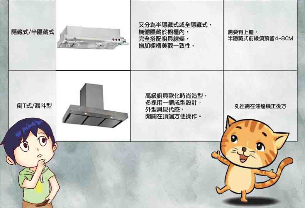 隱藏式/半隱藏式又分為半隱藏式或全隱藏式機體隱藏於櫥櫃內,完全搭配廚具線條,增加櫥櫃美觀一致性。需要有上,半隱藏式前緣須預留4~8CM倒T式/漏斗型高級廚具歐化時尚造型,多採用一體成型設計,外型具現代感,開關在頂端方便操作。孔徑需在油煙機正後方