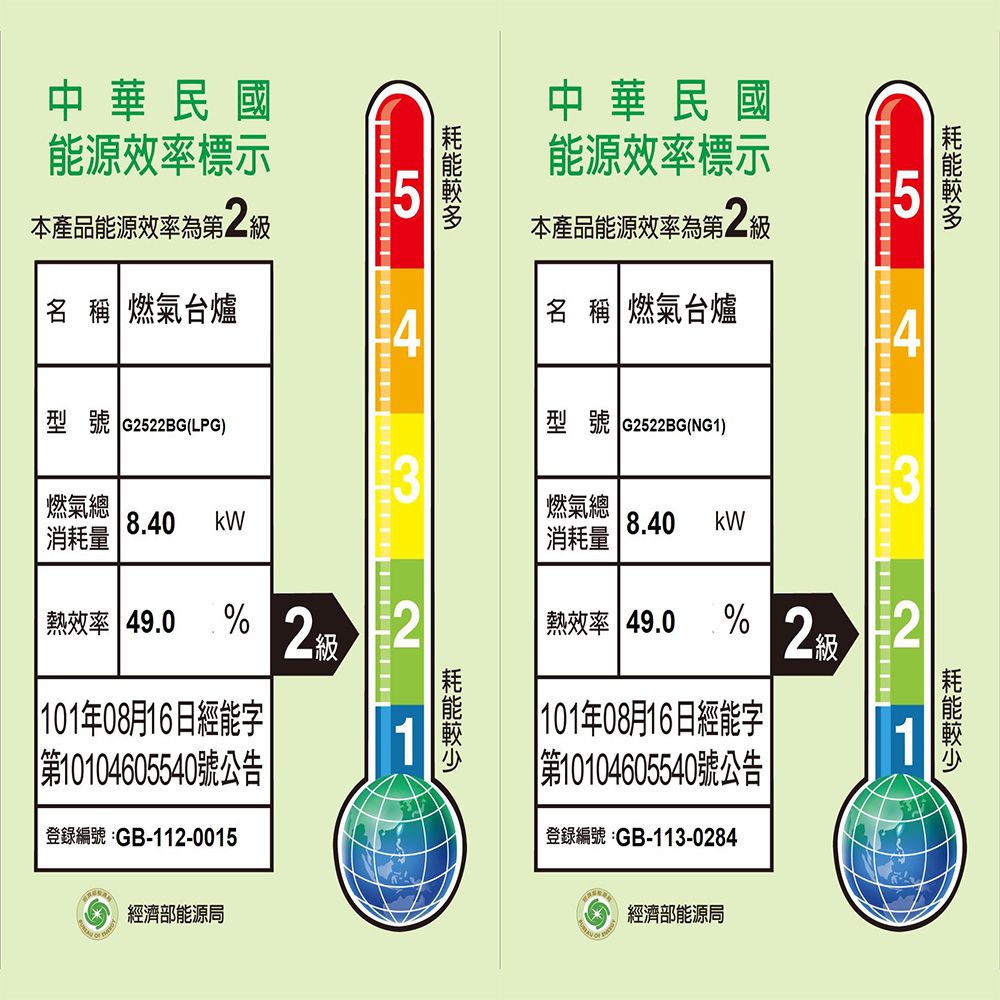 中華民國能源效率標示本產品能源效率二 稱 燃氣台爐中華民國能源效率標示本產品能源效率第二級名 稱 燃氣台爐型號 G22BG(LPG)燃氣總 消耗量8.40 kW熱效率 49.0 2級 101年08月16日經能字 第10104605540號公告登錄編號:GB-112-0015經濟部能源局5421型號 G2522BG(NG1)燃氣總消耗量8.40kW5熱效率 49.0% 2級 101年08月16日經能字第10104605540號公告登錄編號:GB-113-0284經濟部能源局321