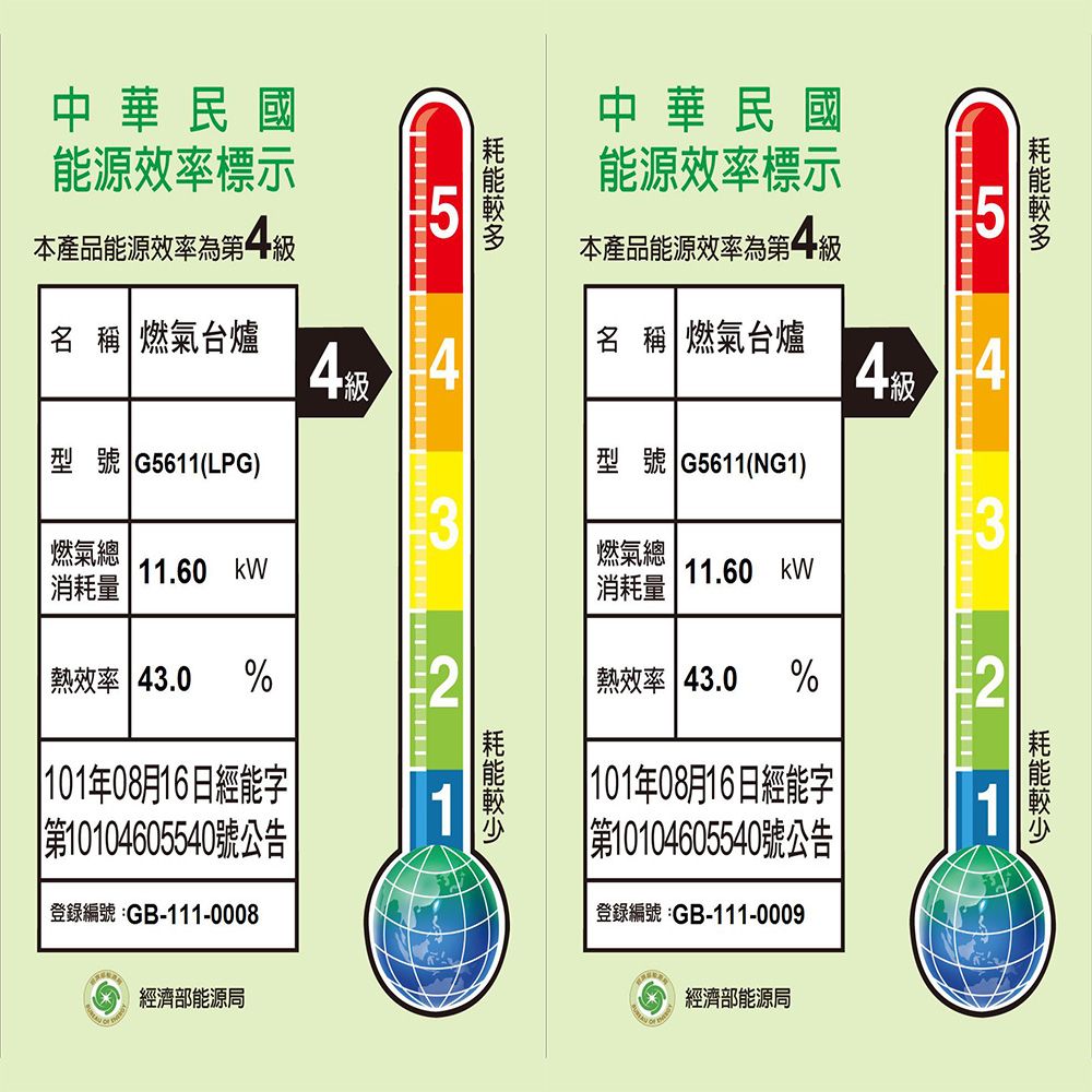LO中華民國能源效率標示5本產品能源效率為第一 稱 燃氣台爐型號 G5611(NG1)3燃氣總11.60 消耗量熱效率 43.0%232中華民國能源效率標示本產品能源效率為第4名 稱 燃氣台爐型號 G5611(LPG)燃氣總消耗量 11.60 熱效率 43.0 % 101年08月16日經能字第10104605540號公告登錄編號:GB-111-0008經濟部能源局4級 101年08月16日經能字|第10104605540號公告登錄編號:GB-111-0009經濟部能源局1
