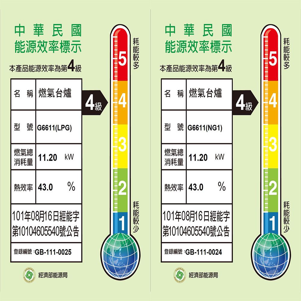 中華民國能源效率標示本產品能源效率為第一LO 稱 燃氣台爐型號 G6611(NG1)43燃氣總11.20 消耗量熱效率 43.0%232中華民國能源效率標示本產品能源效率為第4名 稱 燃氣台爐型號 G6611(LPG)燃氣總 消耗量11.20 kW熱效率 43.0 % 101年08月16日經能字第10104605540號公告登錄編號:GB-111-0025經濟部能源局4級 101年08月16日經能字|第10104605540號公告登錄編號:GB-111-0024經濟部能源局1