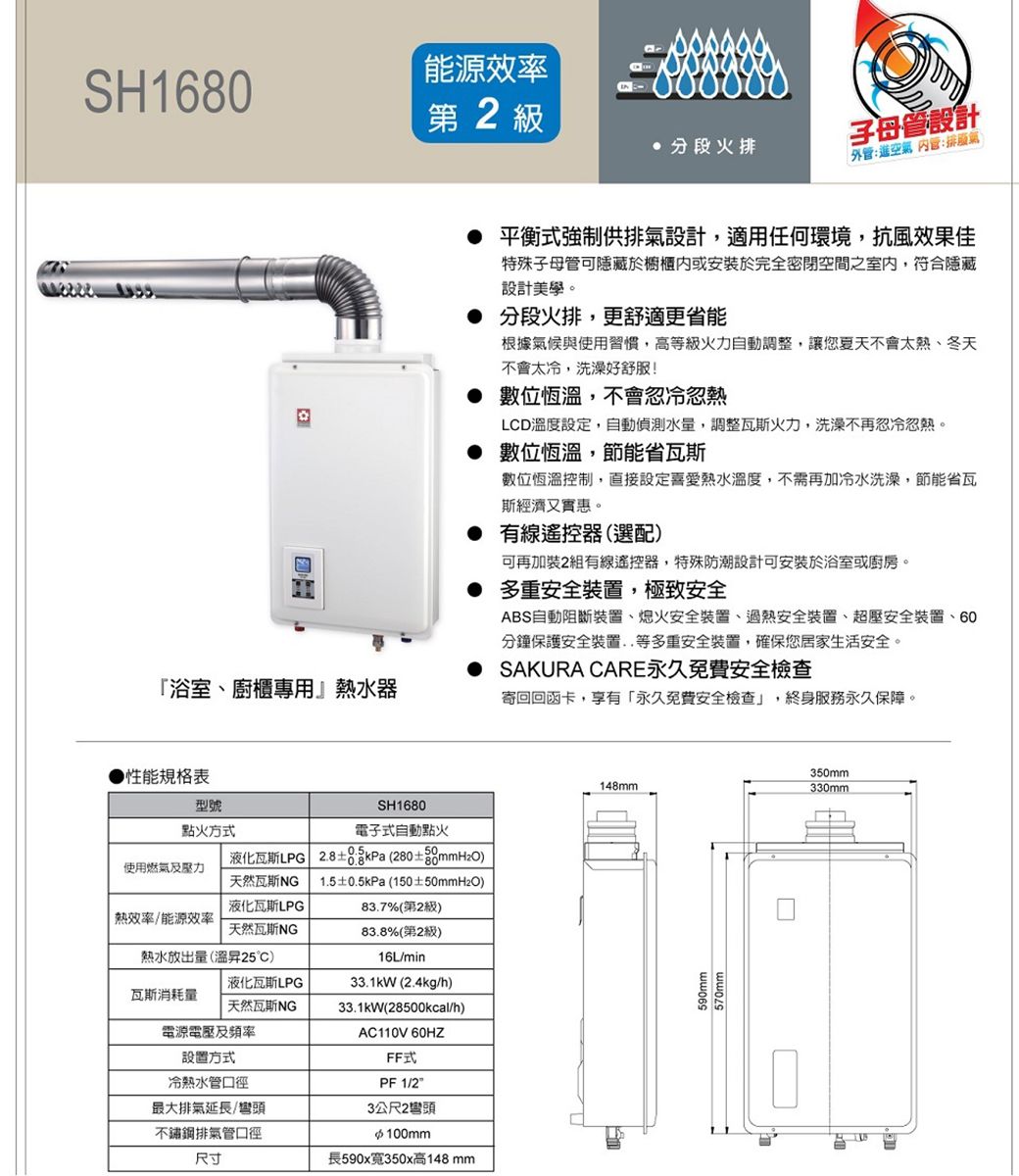 能源效率SH1680「浴室、廚櫃專用』熱水器火外進空氣管:排 平衡式強制供排氣設計適用任何環境抗風效果佳特殊子母管可隱藏於櫥櫃內或安裝於完全密閉空間之室內,符合隱藏設計美學。 分段火排,更舒適更省能根據氣候與使用習慣,高等級火力自動調整,讓您夏天不會太熱、冬天不會太冷,洗澡好舒服! 數位恆溫,不會忽冷忽熱LCD溫度設定,自動偵測水量,調整瓦斯火力,洗澡不再忽冷忽熱。 數位恆溫,節能省瓦斯數位恆溫控制,直接設定喜愛熱水溫度,不需再加冷水洗澡,節能省瓦斯經濟又實惠。有線遙控器(選配可再加裝2組有線遙控器,特殊防潮設計可安裝於浴室或廚房。 多重安全,極致安全ABS自動阻斷裝置、熄火安全裝置、過熱安全裝置、超壓安全裝置、60分鐘保護安全裝置..等多重安全裝置,確保您居家生活安全。SAKURA CARE永久免費安全檢查▶性能規格表型號SH1680點火方式電子式自動點火使用燃氣及壓力熱效率/能源效率液化瓦斯LPG天然瓦斯NG液化瓦斯LPG天然瓦斯NG2.8(280 )1.5±0.5kPa (150±50mmH2O)83.7%(第2級)83.8%(第2級)熱水放出量(溫昇25C)16L/min瓦斯消耗量液化瓦斯LPG天然瓦斯NG33.1kW(2.4kg/h)33.1kW(28500kcal/h)電源電壓及頻率設置方式冷熱水管口徑最大排氣延長/不鏽鋼排氣管口徑尺寸AC110V 60HZFF式PF 1/23公尺2彎頭長590x寬350x高148mm寄回回函卡,享有「永久免費安全檢查」,終身服務永久保障。148mm590mm570mm350mm330mm