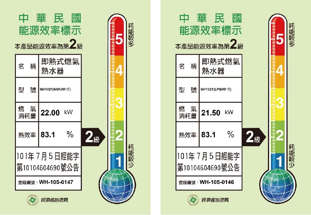 中華民國能源效率標示5本產品能源效率 即熱式燃氣名稱熱水器4名稱即熱式燃氣熱水器中華民國能源效率標示本產品能源效率級54型號 GH1021NG1式型號 GH1021(LPG/RF式)燃氣消耗量22.00 燃氣消耗量21.50 熱效率 83.1% 2級 2 101年7月5日經能字|第10104604690號公告登錄編號:WH-105-01471經濟部能源局熱效率 83.1% 2級| 101年7月5日經能字第10104604690 號公告登錄編號:WH-105-0146 經濟部能源局21