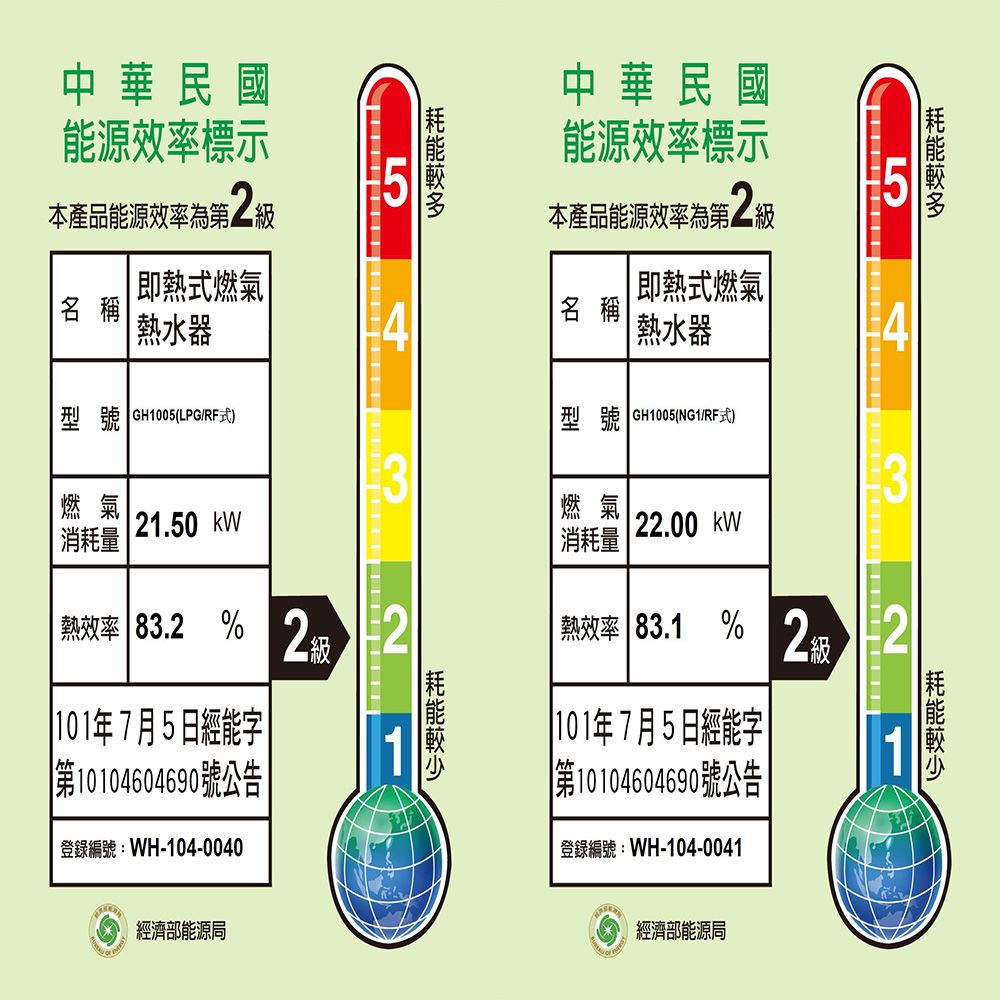 中華民國能源效率標示本產品能源效率第中華民國能源效率標示本產品能源效率為第級即熱式燃氣名稱熱水器型號 GH1005(LPG/RF式)燃氣即熱式燃氣名稱熱水器型號 GH1005(NG1/RF式)燃氣消耗量|| 22.00 熱效率 83.1 2級101年7月5日經能字第10104604690號公告登錄編號:WH-104-0041經濟部能源局2|消耗量| 21.50 熱效率 83.2% 22級| 101年7月5日經能字第10104604690號公告|登錄編號:WH-104-0040經濟部能源局