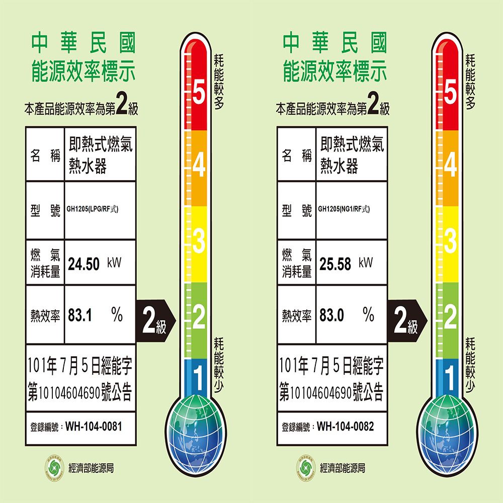 中華民國能源效率標示本產品能源效率第中華民國能源效率標示本產品能源效率為第級名稱即熱式燃氣熱水器型號 GH1205(NG1/RF式)燃氣消耗量 25.58熱效率 83.0 2級101年7月5日經能字|第10104604690號公告登錄編號:WH-104-0082經濟部能源局|即熱式燃氣名稱熱水器型號 GH1205(LPG/RF式)燃氣2|消耗量| 24.50 kW熱效率 83.1% 22級| 101年7月5日經能字第10104604690號公告|登錄編號:WH-104-0081經濟部能源局