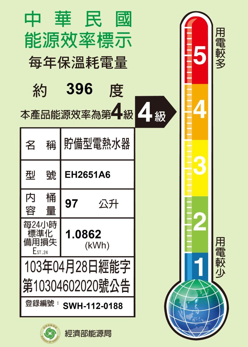 中華民國能源效率標示每年保溫耗電量5約396度本產品能源效率為第4級4級4名稱貯備型電熱水器3型號 EH2651A6桶97 公升容量每24小時2標準化|備用損失(kWh)1.0862103年04月28日經能字第10304602020號公告登錄編號: SWH-112-0188經濟部能源局1