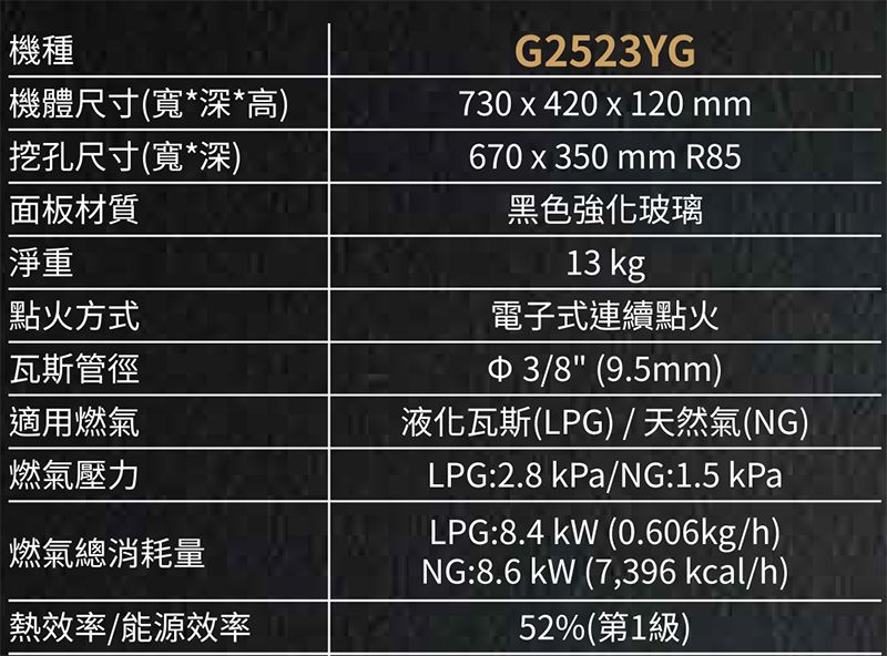 機種機體尺寸(寬*深*高)挖孔尺寸(寬*深)G2523YG730 x 420 x 120 mm670x350 mm R85黑色強化玻璃13 kg電子式連續點火面板材質淨重點火方式瓦斯管徑適用燃氣液化瓦斯(LPG)/天然氣(NG)燃氣壓力 3/8 (9.5mm)燃氣總消耗量熱效率/能源效率LPG:2.8 kPa/NG:1.5 kPaLPG:8.4 kW (0.606kg/h)NG:8.6 kW (7,396 kcal/h)52%(第1級)