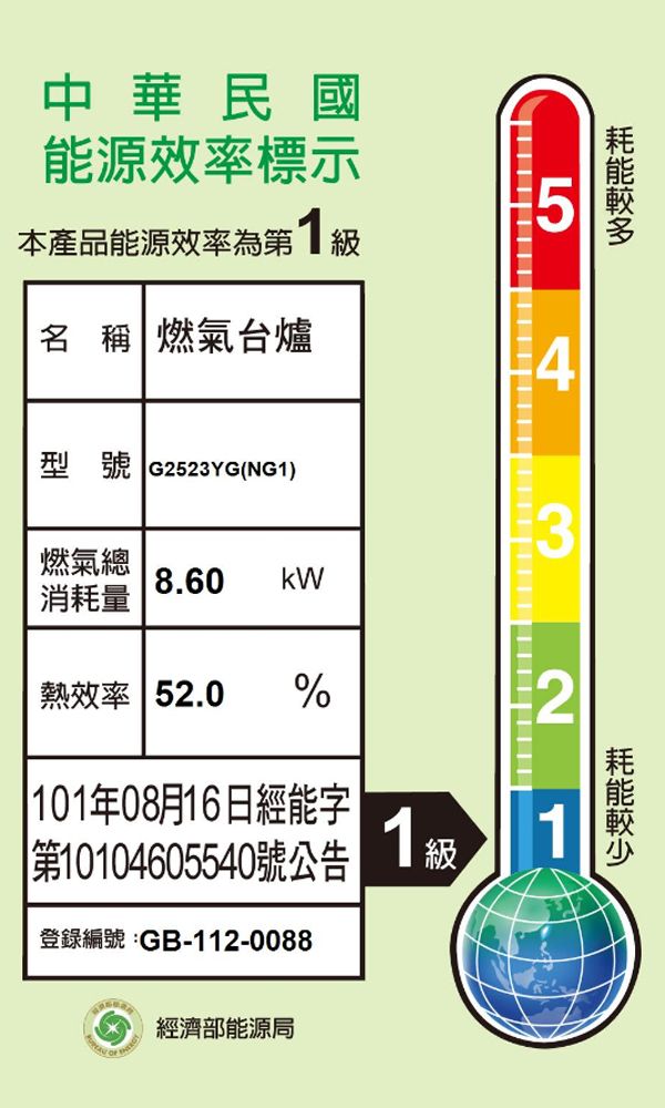 中華民國能源效率標示本產品能源效率為第名 稱 燃氣台爐型號 G2523YG(NG1)燃氣總8.60 消耗量3熱效率 52.0 % 101年08月16日經能字第10104605540號公告登錄編號:GB-112-00881級21經濟部能源局