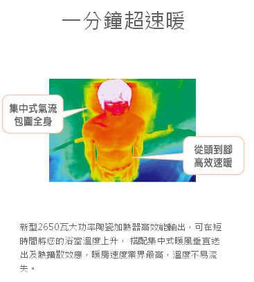 集中式氣流包圖全身一分鐘超速暖從頭到腳速暖新型2650陶瓷加器高效,可在短時間將您的室溫度上升,搭配集中式暖風垂直及熱擴散效應,暖房速度業界最高,溫度不易流失。