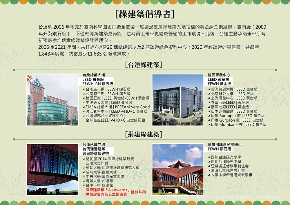 [建築倡導者達於2006年率先於臺南科學園區打造全臺第一座通過臺灣建築九項指標的企業廠辦臺南廠(2009年升為鑽石級較傳統建築更節能也為員工帶來更健康舒適的工作環境。此後台達主動承諾未來所有新建廠辦均落實綠建築設計與理念。2006至2021年間共打造/捐建2棟綠建築以及2座認證綠色資料中心;2020年經認證的綠建築共節電188萬度電、約當減少11685公噸碳排放。台北總部大樓LEED 白金級EEWH-RN 鑽石級[台達綠建築]- 台南廠一期  EEWH 鑽石級 台南廠二期  EEWH 鑽石級桃園五廠  LEED 黃金級/EEWH 黃金級中壢研發大樓  LEED 黃金級EMEA 總部大樓  BREEAM Very Good吳江資料中心  LEEDvID+C黃金級台達總部台北資料中心全球首座LEED VID+C白金級認證台達永續之環首例通過建築碳足跡稽核建物[捐建綠建築]屋 2014 國際綠建築競賽作品4 成功大學 孫運璿綠建築研究大樓4成功大學 台達大樓中央大學 國鼎光電大樓清華大學 台達館 台中一中 校史館國際建築獎「A+Awards雙料殊榮專業評審獎及公眾票選獎桃園研發中心LEED 黃金級EEWH 黃金級4總部大樓  LEED 白金級北京辦公大樓  LEED 銀級上海研發中心  LEED 黃金級泰國五廠LEED  黃金級泰國七廠LEED | 黃金級日本赤穗園區 | LEED 黃金級 印度 Rudrapur廠 | LEED黃金級 印度 Gurgaon 廠 | LEED 白金級 印度 Mumbai 大樓 | LEED 白金級高雄那瑪夏民權國小EEWH 鑽石級,四川台達陽光小學 四川台達陽光中學 江蘇吳江低碳示範住宅青海低能耗住房計畫大寨中學台達陽光教學樓NEBA與圖片由經 設計,使用,