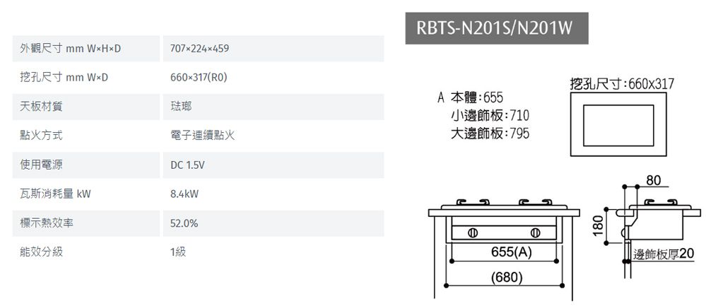 外觀尺寸  HD707x24x459挖孔尺寸 mm 660x317(RO)天板材質琺瑯點火方式電子連續點火使用電源DC 1.5V瓦斯消耗量 8.4kW標示熱效率52.0%能效分級1級RBTS-N201S/N201W 本體:655小板:710大邊飾板:795挖孔尺寸:660x317①655(A)(680)802 邊飾板厚20