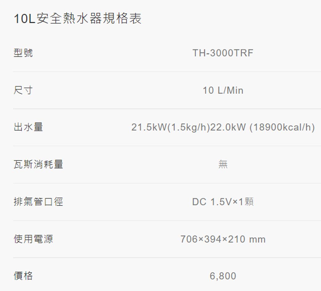 10L安全熱水器規格表型號尺寸出水量瓦斯消耗量排氣管口徑使用電源價格TH-3000TRE10 L/Min21.5kW(1.5kg/h)22.0kW (18900kcal/h)DC 1.5V1顆706x394x210 mm6,800