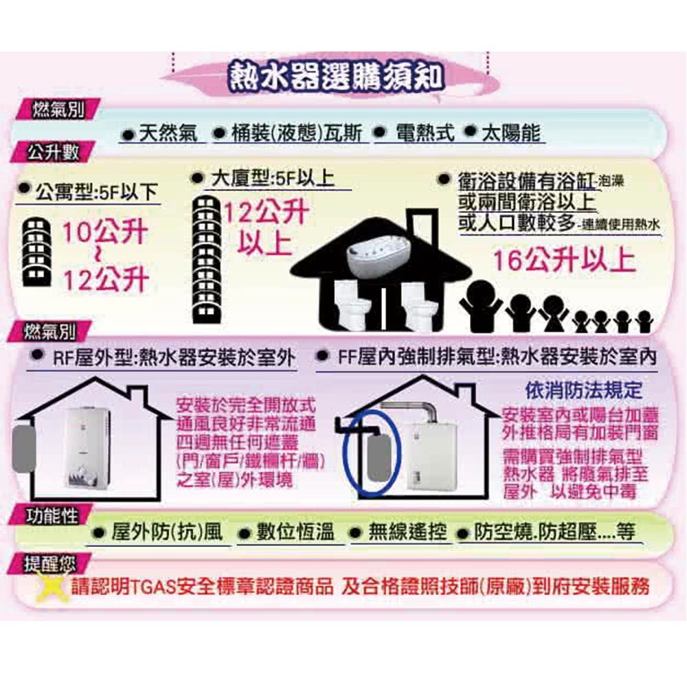 熱水器選購須知燃氣別天然氣桶裝液態)瓦斯  電熱式太陽能公升數大廈型5F以上衛浴設備有浴缸泡澡公寓型:5F以下或兩間衛浴以上:10公升12公升12公升以上或人口數較多連續使用熱水16公升以上燃氣別RF外型:熱水器於室外安裝於完全開放式-良好非常流通四週無任何遮蓋(門/窗戶/鐵欄杆/牆)之室(屋)外環境功能性屋外防(抗)風 數位恆溫提醒您FF排氣型:熱水器安裝於依消防法規定安裝室內或陽台加蓋外推格局有加裝門窗需購買強制排氣型熱水器 將廢氣排屋外以避免中毒無線遙控防空燒.防超壓請認明TGAS安全標章認證商品及合格證照技師(原廠)到府安裝服務