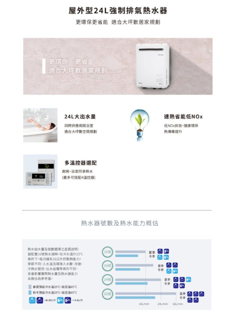 屋外型24L強制排氣水器更環保更省能 適合大坪居家規劃更環保更省能適合大坪數居家規劃24L大出速省能低同時供應兩浴室適合大坪數空間規劃低NOx排放健康環保熱傳導提升多溫控器選配廚房浴室同享(最多可搭配4溫控器)數熱水概估熱水給水及號數選擇之差異說明當配置16號熱水器時在冷水25條件下每分鐘有16公升的熱季節不同水溫及環境水壓、流速、冷熱水管徑、出水設備條件不同。皆會影響實際熱水量及熱水器能力本值。20號冬季冷水20,45秋冬預冷水10,453224L/min 夏季冬季32L/min
