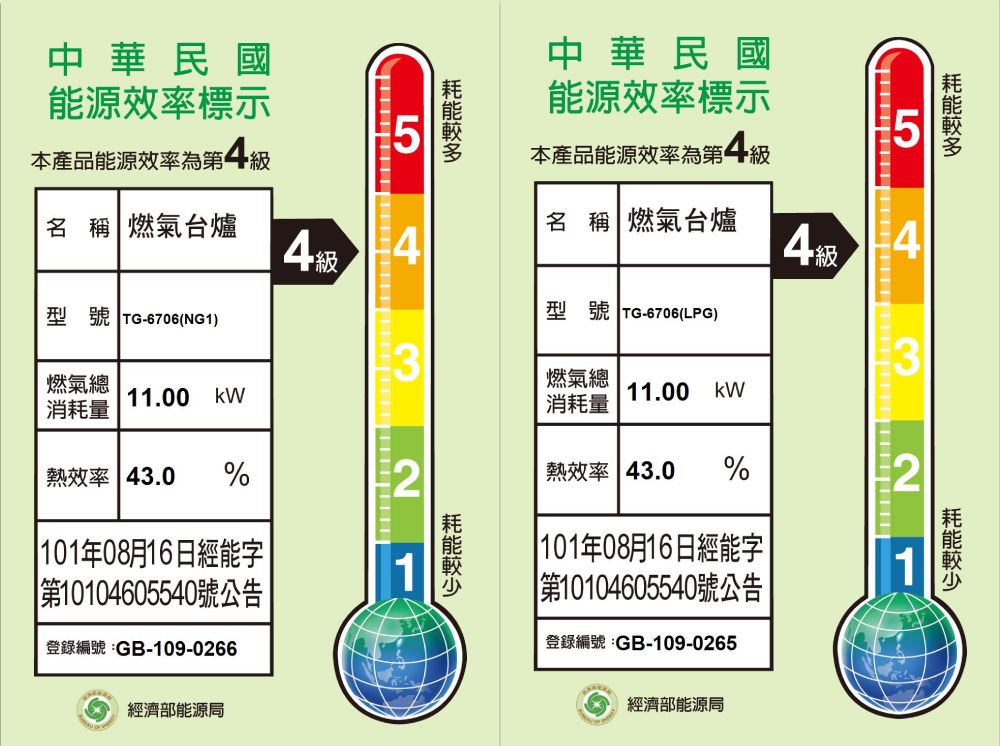 中華民國能源效率標示本產品能源效率第級 名 稱 燃氣台爐5級 型號 TG-6706(LPG)3燃氣總11.00 kW消耗量熱效率 43.0 % 101年08月16日經能字第10104605540號公告登錄編號:GB-109-02651中華民國能源效率標示5本產品能源效率為第一級名稱 燃氣台爐4 級4型號 TG-6706(NG1)3燃氣總11.00 kW消耗量熱效率 43.0 %2 101年08月16日經能字|第10104605540號公告登錄編號:GB-109-0266經濟部能源局1經濟部能源局