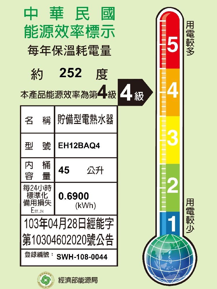 中華民國能源效率標示每年保溫耗電量5約252度本產品能源效率為第級 4級4名 稱 貯備型電熱水器型號 EH12BAQ43内桶45 公升容2每24小時標準化備用損失EST.240.6900(kWh) 103年04月28日能字|第10304602020號公告登錄編號: SWH-108-0044 經濟部能源局1