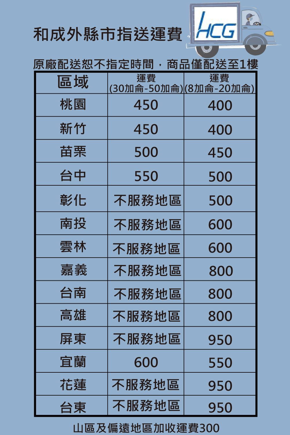 和成外縣市指送運費原廠配送恕不指定時間商品僅配送至1樓運費運費區域(30加侖-50加侖)(8加侖-20加侖)桃園450400新竹450400苗栗500450台中550500彰化不服務地區500南投不服務地區600雲林不服務地區600嘉義不服務地區800台南不服務地區800高雄不服務地區800屏東不服務地區950宜蘭600550花蓮不服務地區950台東不服務地區950山區及偏遠地區加收運費300