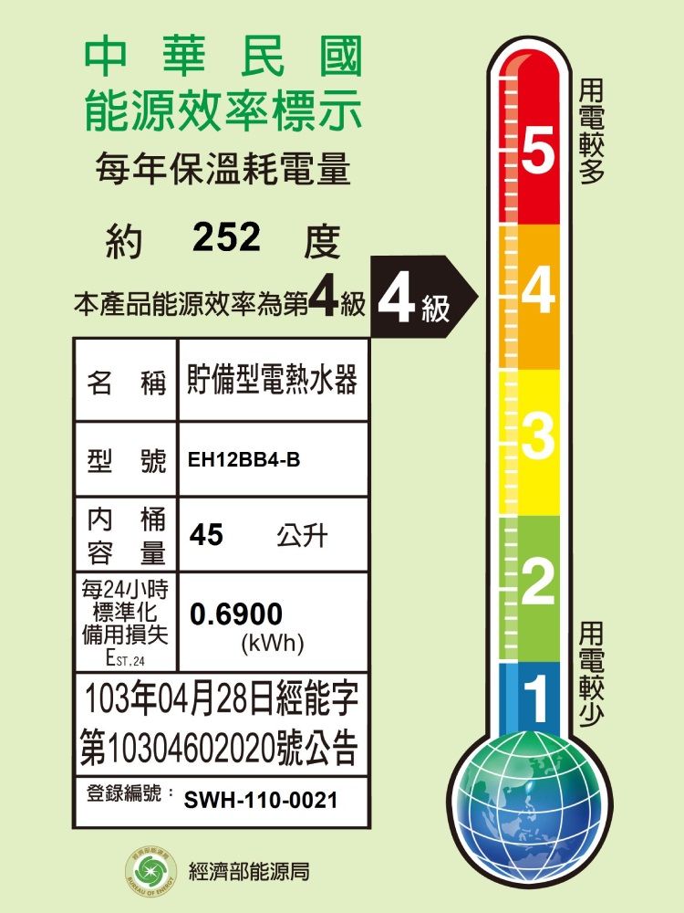 4中華民國能源效率標示每年保溫耗電量約252度本產品能源效率第4級4級名 稱 貯備型電熱水器號 EH12BB4-B3内桶45 公升容量每24小時2標準化備用損失EST.240.6900(kWh) 103年04月28日經能字第10304602020號公告登錄編號:SWH-110-0021經濟部能源局