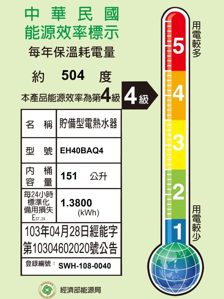 中華民國能源效率標示每年保溫耗電量5約 504 本產品能源效率第44級4名稱 貯備型電熱水器型號 EH40BAQ43桶151 公升容量每24小時2標準化備用損失1.3800103年04月28日經能字第10304602020號公告(kWh)1登錄編號: SWH-108-0040 經濟部能源局