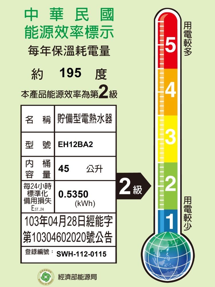 中華民國能源效率標示每年保溫耗電量約 195 本產品能源效率為第二級名 稱 貯備型電熱水器型號 EH12BA2543内桶45 公升容量每24小時標準化備用損失EST.240.5350(kWh)103年04月28日經能字|第10304602020號公告2 級21登錄編號:SWH-112-0115  經濟部能源局