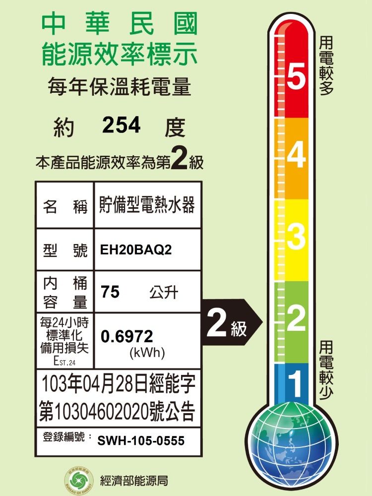 中華民國能源效率標示每年保溫耗電量約254 本產品能源效率為第二級名 稱 貯備型電熱水器型號 EH20BAQ23桶75 公升容量每24小時標準化備用損失0.6972(kWh) 103年04月28日經能字|第10304602020 號公告 級21登錄編號: SWH-105-0555 經濟部能源局