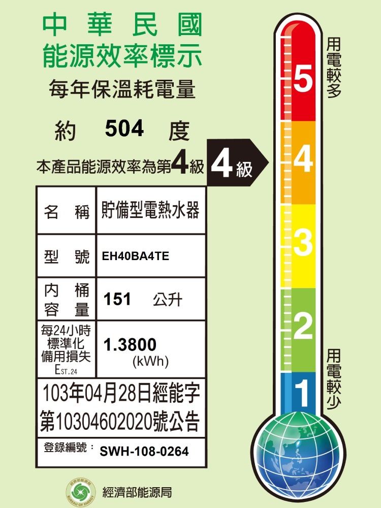 中華民國能源效率標示每年保溫耗電量約 504本產品能源效率為第一4級名 稱 貯備型電熱水器型號 EH40BA4TE543桶容量151 公升每24小時2標準化備用損失1.3800(kWh)EST.24103年04月28日經能字|第10304602020號公告登錄編號: SWH-108-0264  經濟部能源局