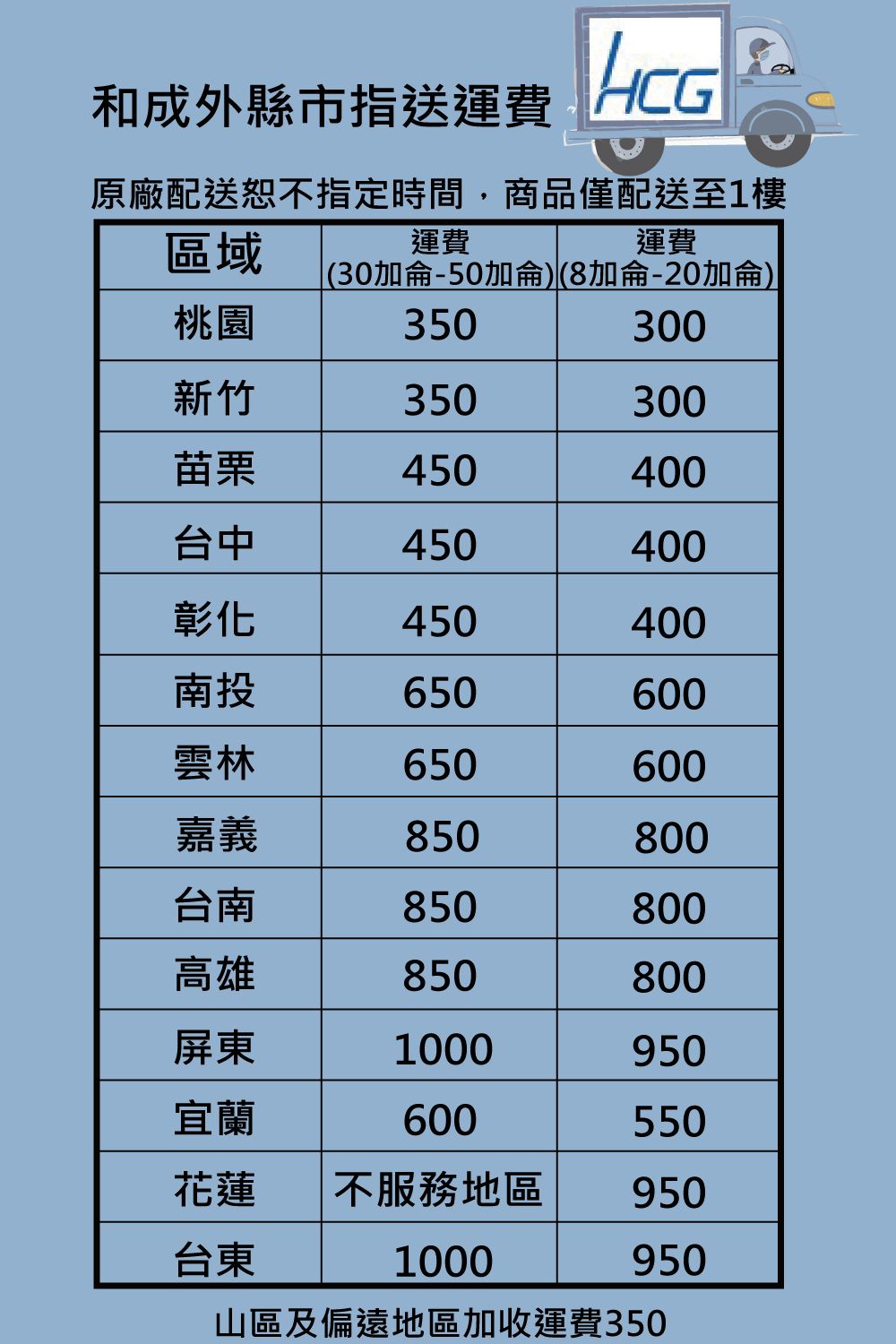 和成外縣市指送運費原廠配送恕不指定時間,商品僅配送至1樓運費運費區域(30加侖-50加侖)(8加侖-20加侖)桃園350300新竹350300苗栗450400台中450400彰化450400南投650600雲林650600嘉義850800台南850800高雄850800屏東1000950宜蘭600550花蓮不服務地區950台東1000950山區及偏遠地區加收運費350