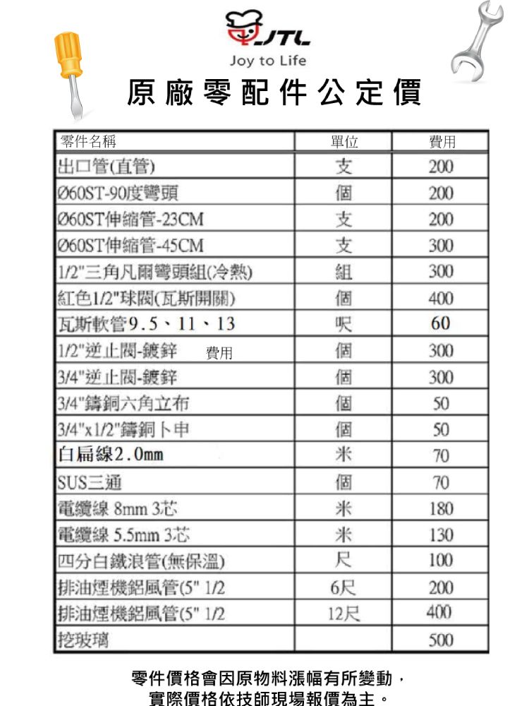 Joy to Life原廠零配件公定價零件名稱出口管(直管)單位費用支200-90度彎頭伸縮管-23CM200支200 Ø60ST伸縮管-45CM支3001/2三角凡爾彎頭組(冷熱)組300紅色1/2球(瓦斯開關)瓦斯軟管9.5、11、13400呎601/2逆止-鍍鋅費用個3003/4逆止閥-鍍鋅個3003/4鑄銅六角立布個503/4x1/2鑄銅申個50白扁線2.0mm70三通電纜線8mm 3個70180電纜線5.5mm 3芯130四分白鐵浪管(無保溫)100排油煙機鋁風管(5 1/26尺200排油煙機鋁風管(5 1/212尺400挖玻璃500零件價格會因原物料漲幅有所變動,實際價格依技師現場報價為主。