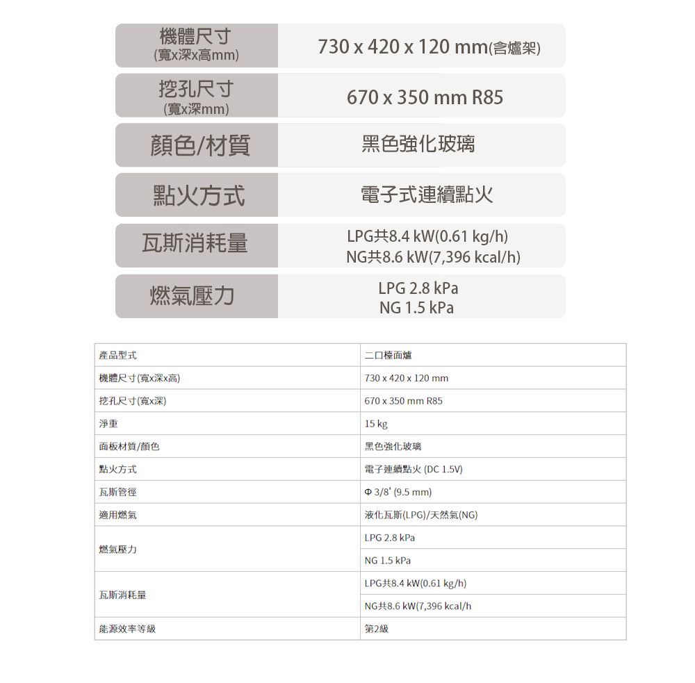 產品型式機體尺寸(寬x深x高mm)挖孔尺寸(寬x深mm)顏色/材質點火方式瓦斯消耗量燃氣壓力730x420 x 120mm(含爐架)670x350 mm R85黑色強化玻璃電子式連續點火LPG共8.4 kW(0.61 kg/h)NG共8.6 kW(7,396 kcal/h)LPG 2.8 kPaNG 1.5 kPa二口檯面爐機體尺寸(寬x深x高)挖孔尺寸(寬x深)淨重面板材質/顏色點火方式瓦斯管徑適用燃氣燃氣壓力瓦斯消耗量能源效率等級730x420x120mm670x350 mm R8515 kg黑色強化玻璃電子連續點火(DC 1.5V) 3/8 (9.5 mm)液化瓦斯(LPG)/天然氣(NG)LPG 2.8 kPaNG 1.5 kPaLPG共8.4 kW(0.61 kg/h)NG共8.6 kW(7,396 kcal/h第2級