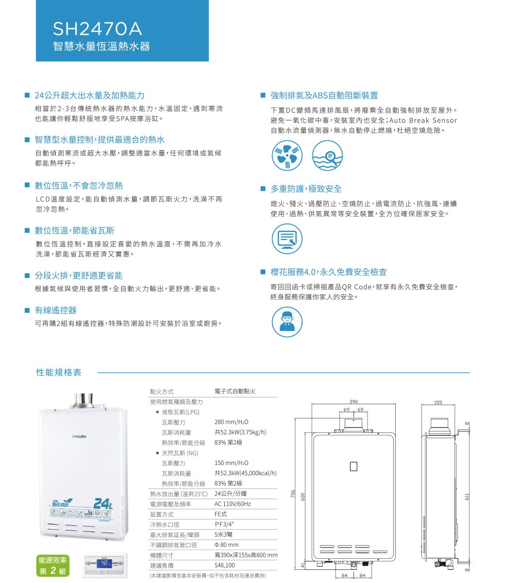 SH2470A智慧水量恆溫熱水器24公升超大出水量及加熱力相當於2-3台傳統熱水器的熱水能力,水溫固定,遇到寒流也能讓你輕鬆舒服地享受SPA按摩浴缸。智慧型水量控制,提供最適合的熱水自動偵測寒流或超大水壓,調整適當水量,任何環境或氣候都能熱呼呼。 強制排氣及ABS自動阻斷裝置下置D變頻馬達排風扇,將廢棄全自動強制排放至屋外。避免一氧化碳中毒,安裝室內也安全 Auto Break Sensor自動水流量偵測器,無水自動停止燃燒,杜絕空燒危險。數位恆溫,不會忽冷忽熱LCD溫度設定,能自動偵測水量,調節瓦斯火力,洗澡不再忽冷忽熱。 數位恆溫,節能瓦斯數位恆溫控制,直接設定喜愛的熱水溫度,不需再加冷水洗澡,節能省瓦斯經濟又實惠。 分段火排,舒適更省能 多重防護,極致安全熄火、殘火、過壓防止、空燒防止、過電流防止、抗強風、連續使用、過熱、供氣異常等安全裝置,全方位確保居家安全。櫻花服務4.0,永久免費安全檢查根據氣候與使用者習慣,全自動火力輸出,更舒適、更省能。寄回回函卡或掃描產品QR Code,就享有永久免費安全檢查,終身服務保護你家人的安全。 有線遙控器可再購2組有線遙控器,特殊防潮設計可安裝於浴室或廚房。性能規格表點火方式電子式自動點火使用燃氣種類及壓力3901556565 液態瓦斯(LPG)瓦斯壓力2/H瓦斯消耗量共52.3kW(3.75kg/h)SAKURA熱效率/節能分級83% 第2級 天然瓦斯 (NG)瓦斯壓力150mm/H:O瓦斯消耗量熱效率/節能分級熱水放出量(溫昇25C)環保24電源電壓及頻率設置方式冷熱水口徑最大排氣延長/彎頭共52.3kW(45,000kcal/h)83% 第2級24公升/分鐘AC 110V/60HzFE式PF3/45米3彎不鏽鋼排氣管口徑80 mm機體尺寸能源效率建議售價寬390x深155x高600mm$46,100第2級(本建議售價含基本安裝費,但不包含耗材及運送費用)84 84