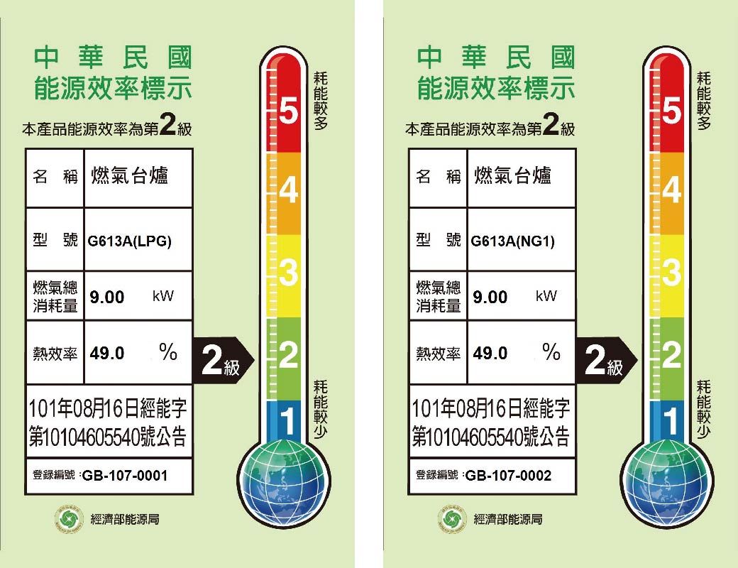 中華民國能源效率標示5本產品能源效率第2級名 稱 燃氣台爐4型號 G613A(NG1)燃氣總9.00 消耗量32中華民國能源效率標示5本產品能源效率為第2級名 稱 燃氣台爐型號 G613A(LPG)燃氣總9.00 kW消耗量熱效率 49.02% 2級 101年08月16日經能字第10104605540號公告登錄編號:GB-107-0001經濟部能源局1熱效率 49.0% 2級101年08月16日經能字||第10104605540號公告|登錄編號:GB-107-0002經濟部能源局