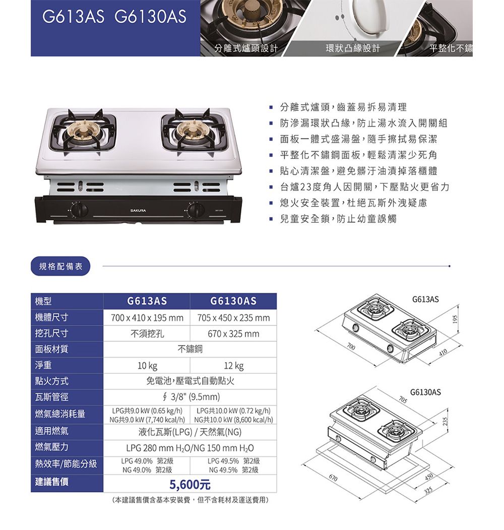 G613AS G6130AS分離式爐頭設計環狀凸緣設計平整化規格配備表分離式爐頭,齒蓋易拆易清理防滲漏環狀凸緣,防止湯水流入開關組面板一體式盛湯盤,隨手擦拭易保潔平整化不鏽鋼面板,輕鬆清潔少死角貼心清潔盤,避免髒汙油漬掉落櫃體台爐23度角人因開關,下壓點火更省力熄火安全裝置,杜絕瓦斯外洩疑慮兒童安全鎖,防止幼童誤觸機型機體尺寸G613AS700410x195挖孔尺寸不須挖孔670 x 325 mm面板材質不鏽鋼G6130AS705x450x235 mm700淨重10 kg kg點火方式瓦斯管徑燃氣總消耗量適用燃氣燃氣壓力熱效率/節能分級NG 49.0% 第2級建議售價免電池,壓電式自動點火 3/8 (9.5mm)LPG共9.0  (0.65 kg/h) LPG共10.0kW(0.72kg/h)NG共9.0 kW (7,740 kcal/h) NG共10.0kW(8,600 kcal/h)液化瓦斯(LPG)/天然氣(NG)LPG 280 mm /NG 150 mm LPG 49.0% 第2級LPG 49.5% 第2級5,600元NG 49.5% 第2級(本建議售價含基本安裝費,但不含耗材及運送費用)670G613AS705G6130AS325450410