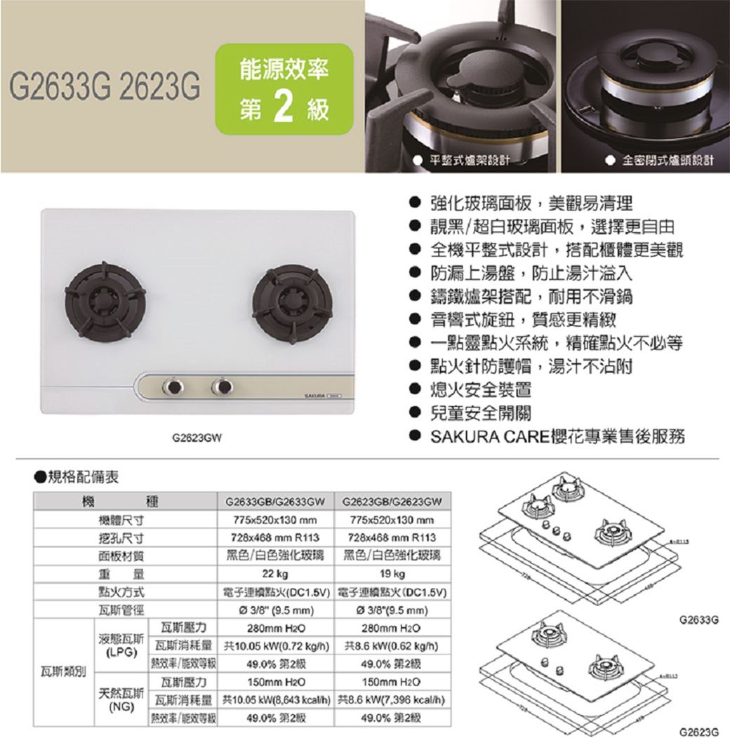 源G2633G 2623G第2 配備表G2623GW 平整式爐架設計全密閉式爐頭設計 強化玻璃面板,美觀易清理靚黑超白玻璃面板,選擇更自由 全機平整式設計,搭配櫃體更美觀防漏上湯盤,防止湯汁入鑄鐵爐架搭配,耐用不滑鍋 音響式旋鈕,質感更精緻一點靈點火系統,精確點火不必等點火針防護帽,湯汁不沾附熄火安全裝置兒童安全開關SKURA CARE櫻花專業售後服務機種G2633GB/G2633GW機體尺寸挖孔尺寸775x520x130 mmG2623GB/G2623GW775x520x130 mm面板材質重量點火方式瓦斯管徑728x468 mm R113黑色/白色強化玻璃728x468 mm R113A液態瓦斯(LPG瓦斯類別瓦斯壓力瓦斯消耗量率/能效280mm H2O22 kg電子連續點火(DC1.5V 電子連續點火(DC1.5V)  (9.5 mm) 3/8(9.5mm)280mmH2O黑色/白色強化玻璃19 kg共10.05kW(0.72kg/h)共8.6kW(0.62 kg/h)49.0% 第249.0% 第2瓦斯壓力150mm H2O150mm H2O天然瓦斯(NG)49.0% 第2瓦斯消耗量 共10.05kW( kcal/h) 共8.6 kW(7.396 kcal/h) 效率/能效等級49.0% 第2級G2633GG2623G