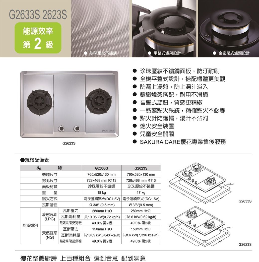 G2633S 2623S能源效率第2級珍珠壓紋不鏽鋼規格配備表G2623S平整式爐架設計全密閉式爐頭設計 珍珠壓紋不鏽鋼面板,防汙耐刷 全機平整式設計,搭配櫃體更美觀 防漏上湯盤,防止湯汁入鑄鐵爐架搭配,耐用不滑鍋音響式旋鈕,質感更精緻一點靈點火系統,精確點火不必等點火針防護帽,湯汁不沾附熄火安全裝置 兒童安全開關SAKURA CARE櫻花專業售後服務機種機體尺寸挖孔尺寸G2633S765x520x130mm728x468 mm R113G2623S765x520x130 mm728x468mm R113面板材質 點火方式瓦斯管徑珍珠壓紋不鏽鋼18 kg電子連續點火(DC1.5V 電子連續點火(DC1.5V) 38 (9.5 mm)珍珠壓紋不鏽鋼17 kg 3/8(9.5mm)瓦斯壓力280mm H2O280mm H2O液態瓦斯(LPG)瓦斯消耗量 共10.05kW(0.72kg/h)共8.6 kW(0.62 kg/h)效率/能效等級49.0% 第2級49.0% 第2級瓦斯類別瓦斯壓力150mm H2O150mm H2O天然瓦斯(NG)瓦斯消耗量 共10.05 kW( kcal/h) 共8.6kW(7,396 kcal/h)熱效率/能效等級49.0% 第2級49.0% 第2級櫻花整體廚房 上百種組合 選到合意 配到滿意G2633SG2623S