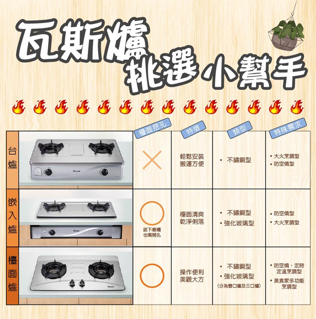 瓦斯爐小檯面挖孔底下櫥櫃也需開孔特徵類型特殊需求輕鬆安裝搬運方便不鏽鋼型大火烹調型防空燒型檯面清爽乾淨俐落不鏽鋼型防空燒型強化玻璃型大火烹調型操作便利美觀大方不鏽鋼型強化玻璃型(分為雙口爐及三口爐)防空燒、定時定溫烹調型·美食家多功能烹調型