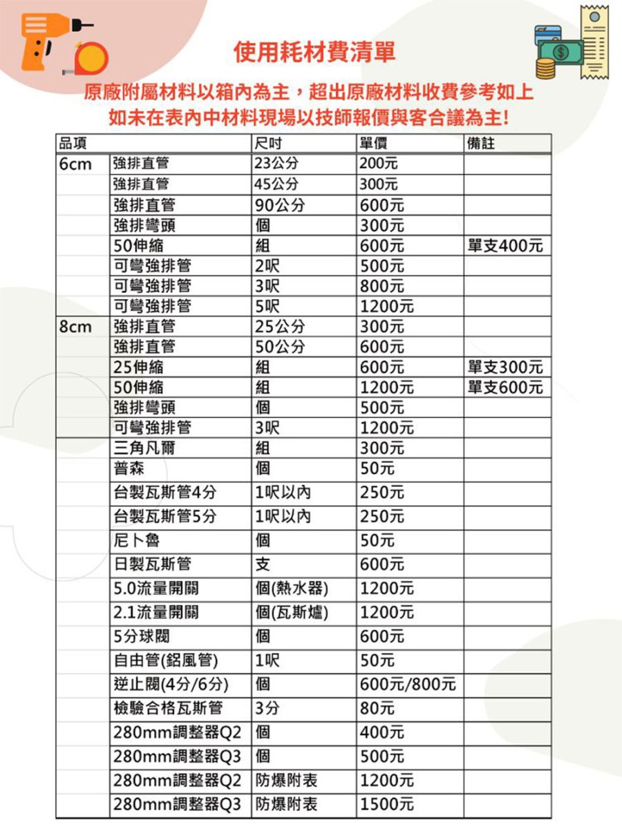 使用耗材費清單原廠附屬材料以箱內為主,超出原廠材料收費參考如上如未在表中材料現場以技師報價與客合議為主!品項 單價備註6cm 排直管 2公200元 排直管 45公 300元 排直管 90公分600元 強排頭 300元 50伸縮組600元 單支400元彎強排管2呎 500元彎強排管3呎 800元彎強排管5呎 200元8cm 強排直管 25公分300元強排直管 50公分600元 25 伸縮組600元 50伸縮組 1200元單支300元單支600元強排彎頭 500元 可彎強排管 1200元三角凡爾組普森 300元50元 台製瓦斯管4分 1呎 250元台製瓦斯管5分1呎以內 250元尼卜魯個 50元製瓦斯管支600元 5.0流量開關1個(熱水器)1200元 2.1流量開關個(瓦斯爐) 1200元 5分個600元自由管(風管)1呎個(4分/6分) 檢驗合格瓦斯管  3分 280mm調整器Q2 個280mm調整器Q3 個| 280mm調整器Q2 防爆附表| 280mm調整器 Q3 防爆附表| 50元|600元/800元|80元| 400元500元1200元| 1500元