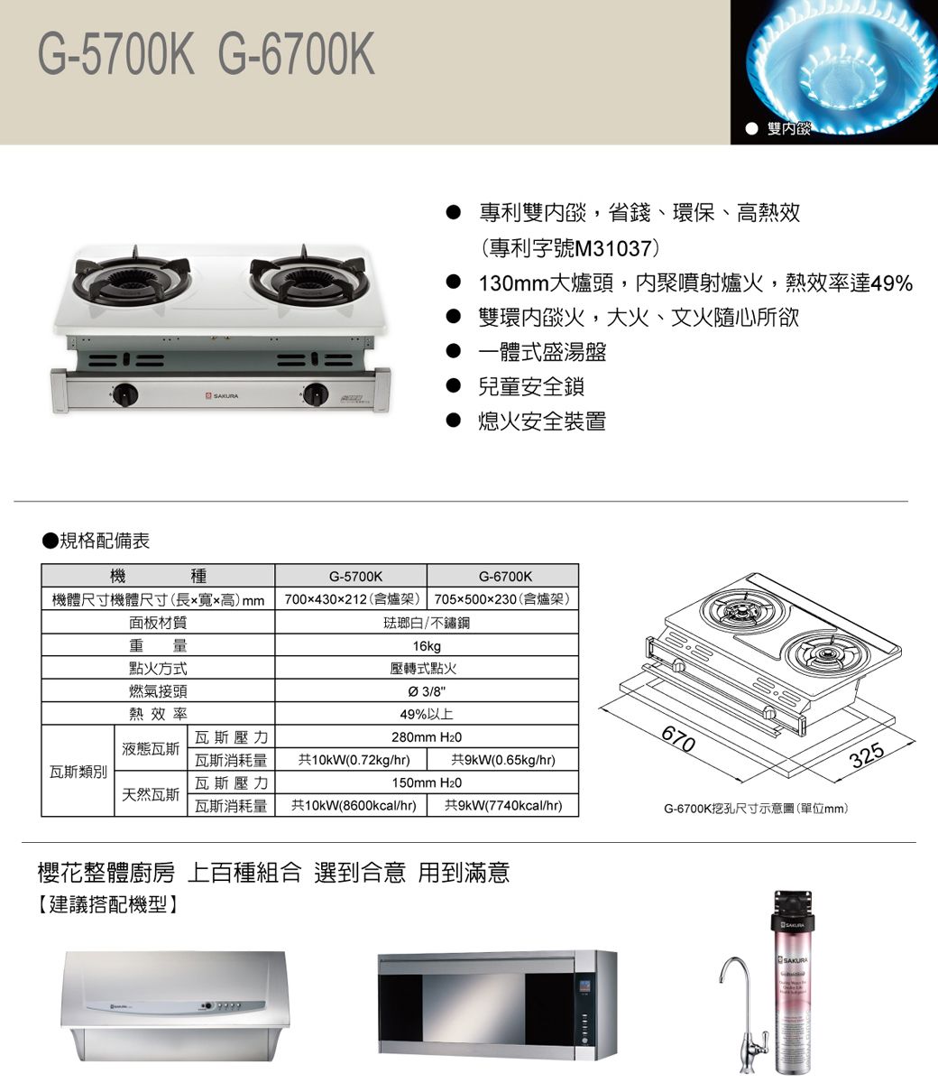 G-5700K G-6700K規格配備表機種雙燄專利雙燄,省錢、環保、高熱效(專利字號M31037)130mm大爐頭,聚噴射爐火,熱效率達49%雙環燄火,大火、文火隨心所欲==一體式盛湯盤兒童安全鎖熄火安全裝置G-5700KG-6700K機體尺寸機體尺寸(長x寬x高)mm 700x430x212(含爐架 705x500x230(含爐架)面板材質琺瑯白/不鏽鋼重量點火方式燃氣接頭熱效率16kg壓轉式點火49%以上液態瓦斯瓦斯類別天然瓦斯瓦斯壓力瓦斯消耗量瓦斯壓力瓦斯消耗量280mm H20670共10kW(0.72kg/hr)共9kW(0.65kg/hr)150mm H20共10kW(8600kcal/hr) 共9kW(7740kcal/hr)櫻花整體廚房 上百種組合 選到合意 用到滿意【建議搭配機型】G-6700K挖孔尺寸示意圖(單位mm)325
