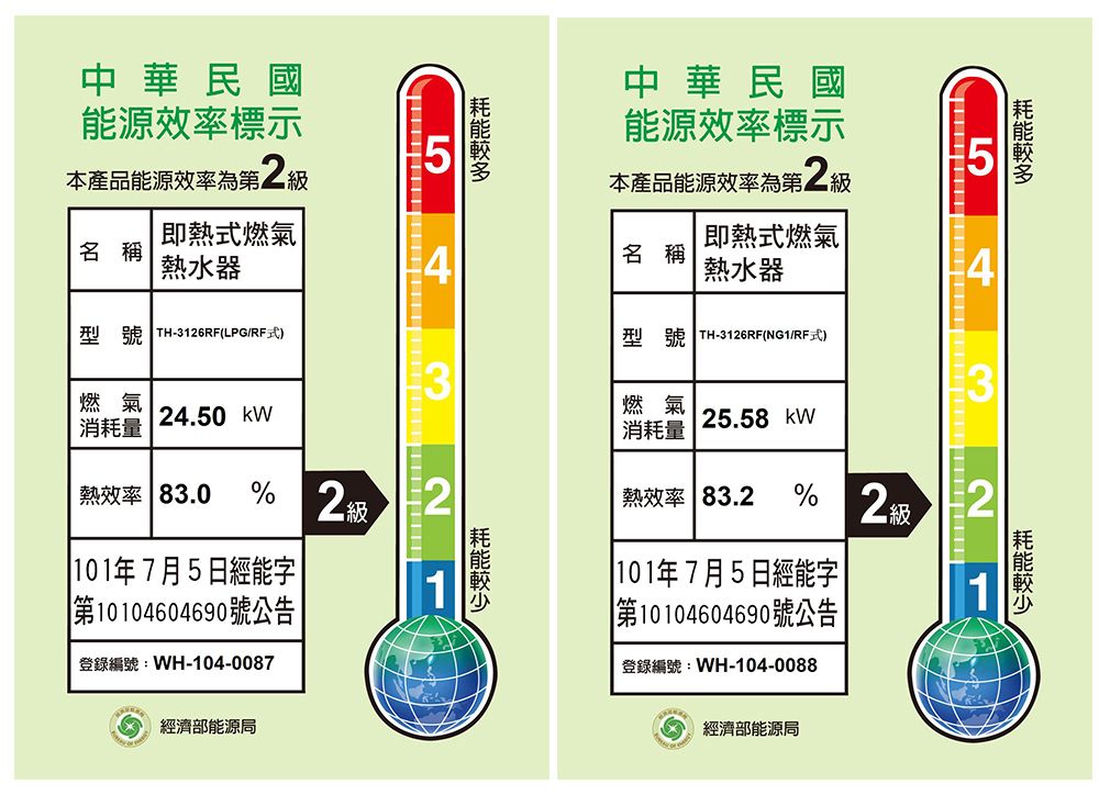 中華民國能源效率標示5本產品能源效率第2級即熱式燃氣名稱熱水器型號 TH-3126RF(LPG/RF式)燃氣消耗量24.50 中華民國能源效率標示本產品能源效率第2級2熱效率 83.0% 2級101年7月5日經能字第10104604690 號公告登錄編號:WH-104-0087經濟部能源局5即熱式燃氣 名稱熱水器型號 TH-3126RF(NG1/RF式)燃氣|消耗量| 25.58kw熱效率 83.2% 2級 2101年7月5日經能字第10104604690號公告|1登錄編號:WH-104-0088經濟部能源局